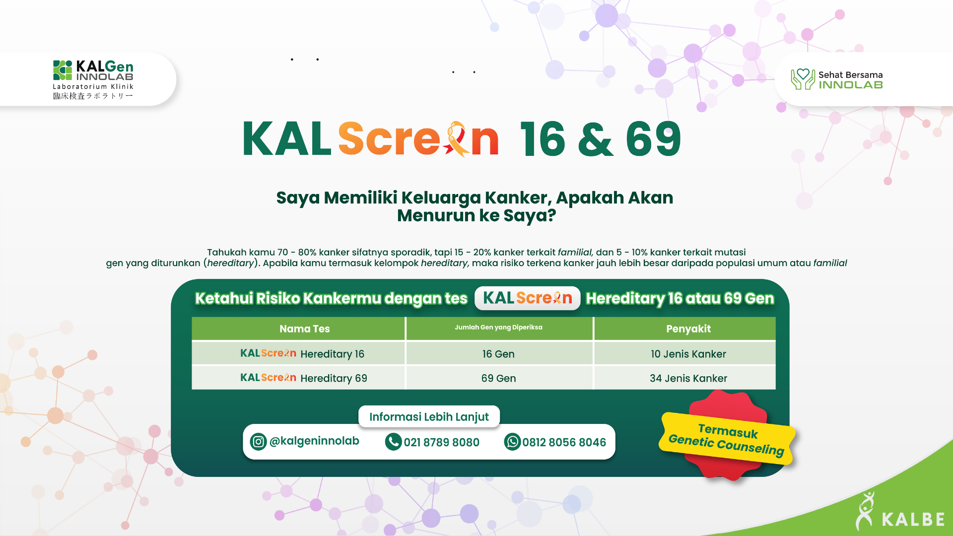  KALSCREEN 16 & 69: Yuk, Ketahui Risiko Kanker Berdasarkan Perubahan Genetik yang Diturunkan dari Keluarga 